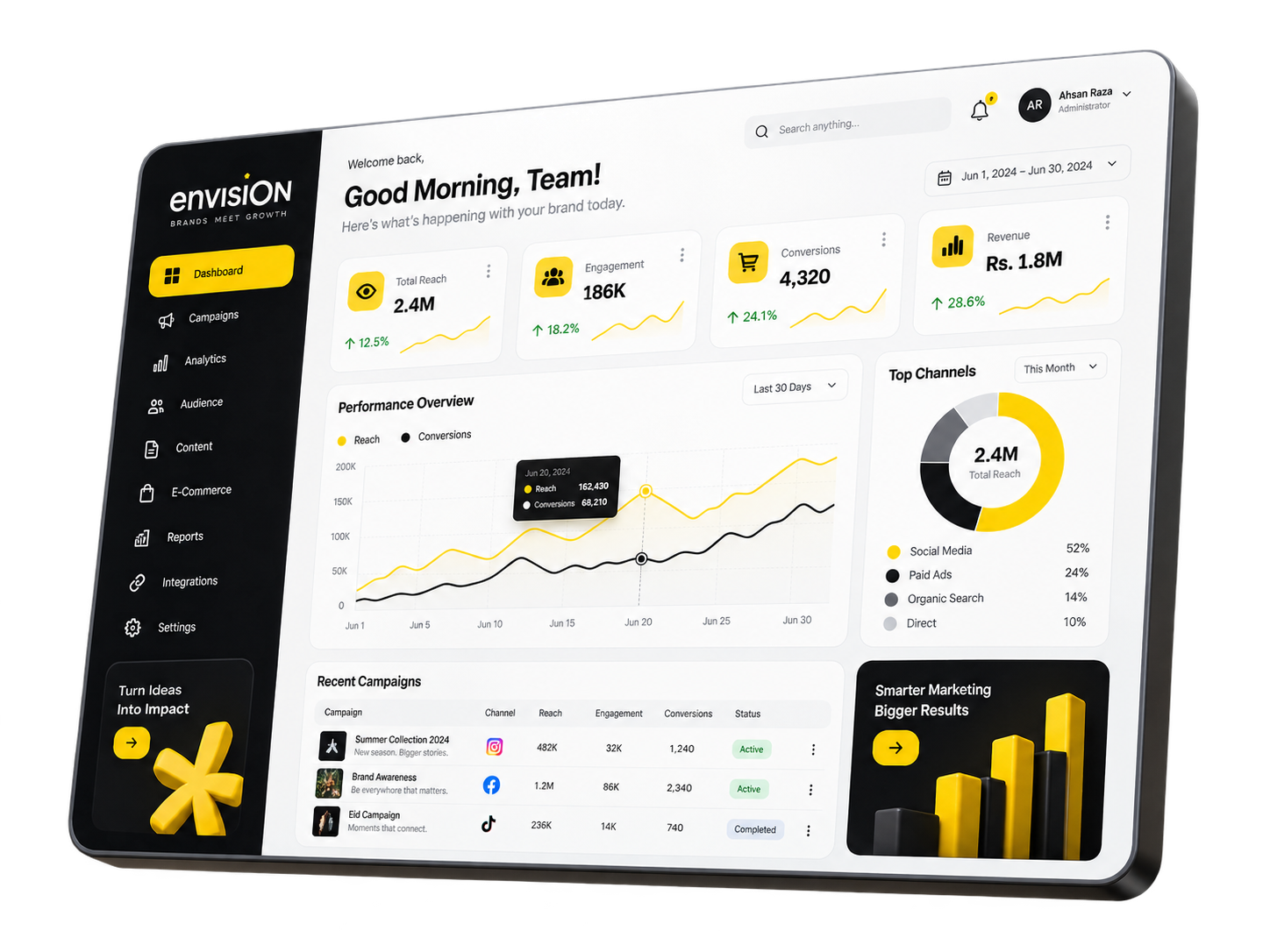 Envision analytics work