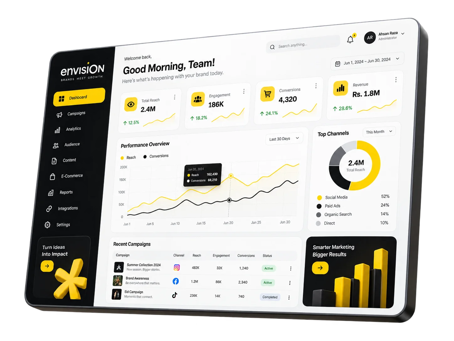 Envision analytics work