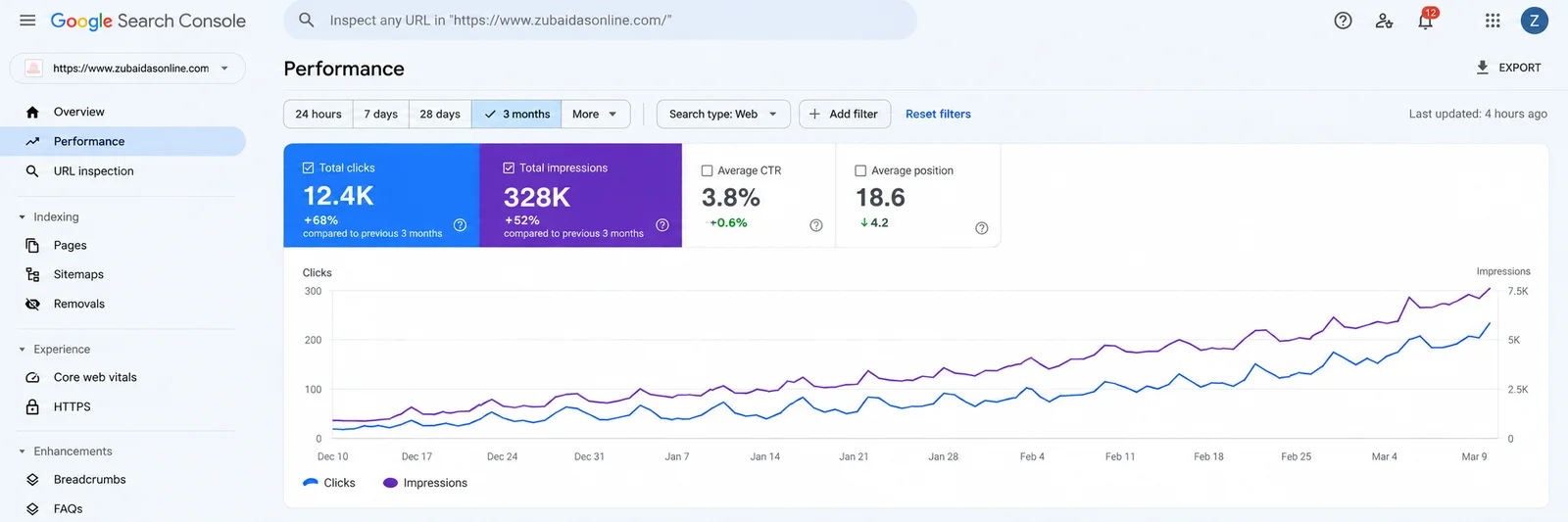 Search Console performance graph